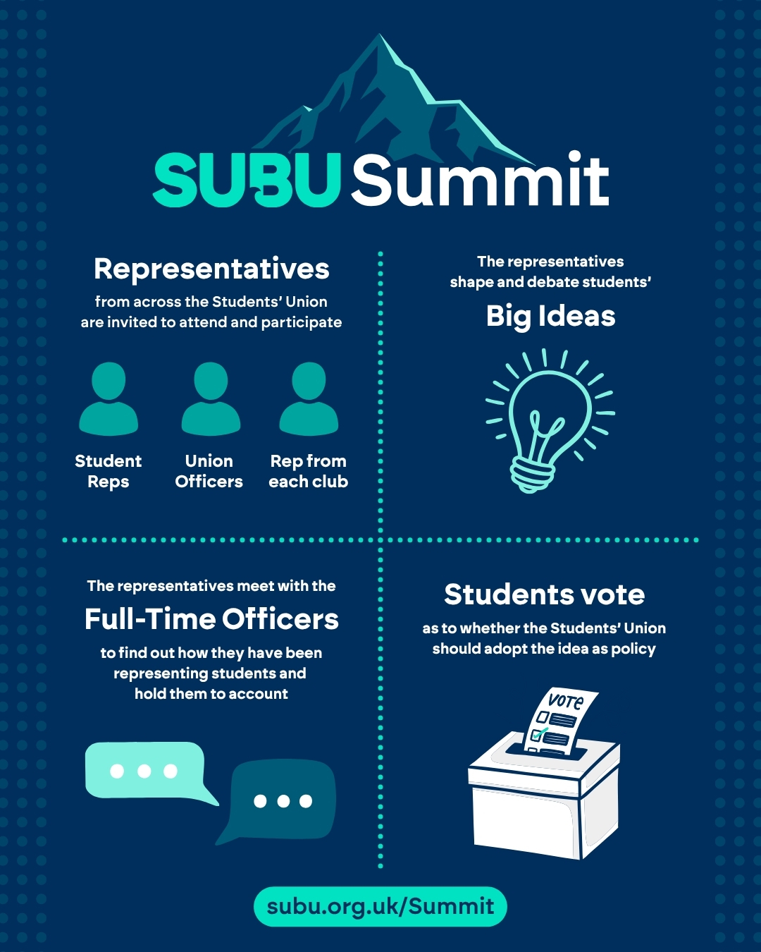 How SUBU Summit works